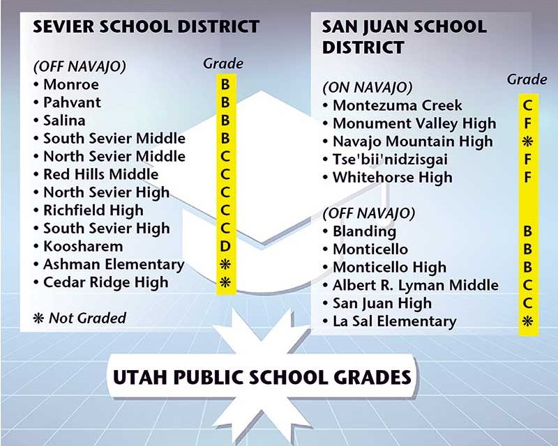 Utah rez schools lag behind others, but improving