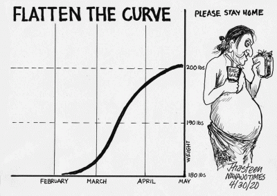 Flatten the curve. Graph shows number of pounds of weight finally leveling off, as Navajo man with large belly sips on a Big Gulp drink and eats a sandwich.
